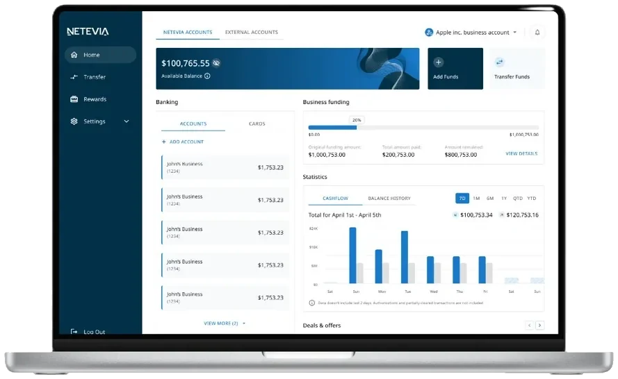 ROMPOS banking dashboard