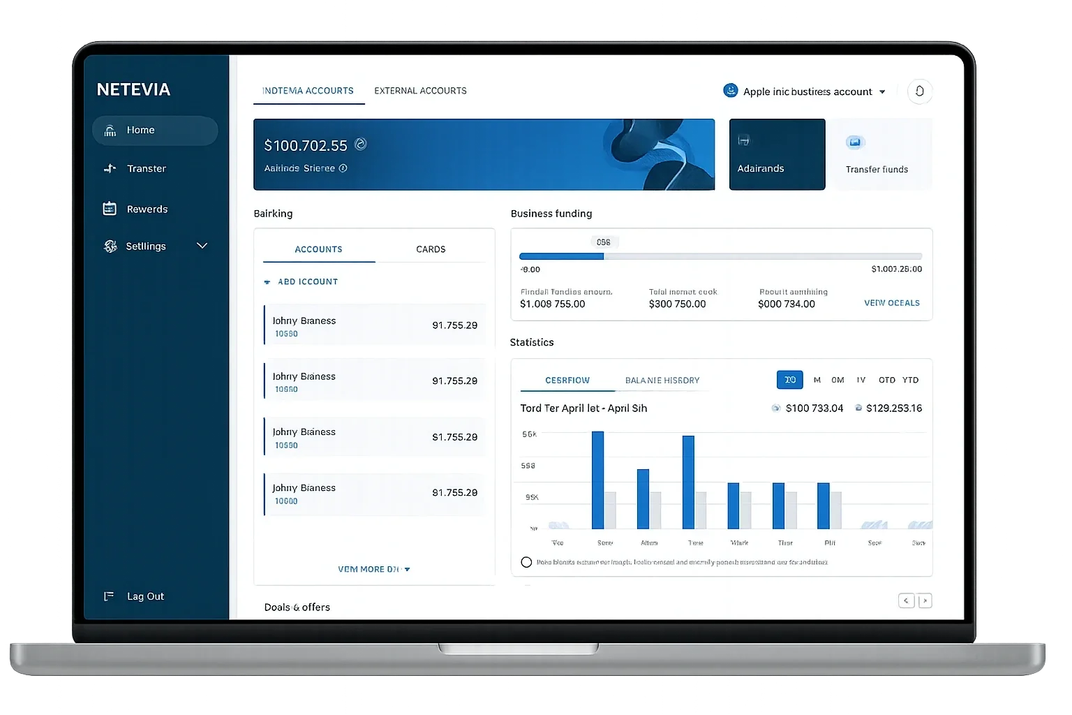 ROMPOS business banking dashboard