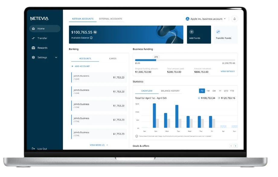 Business banking dashboard