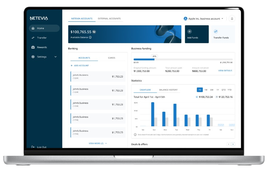 Business banking dashboard for ROMPOS banking services